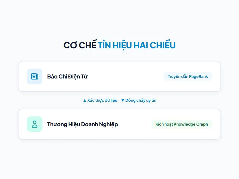 Mô hình cơ chế dòng chảy Trust 1 hop từ Google Seed Sites báo chí sang website doanh nghiệp