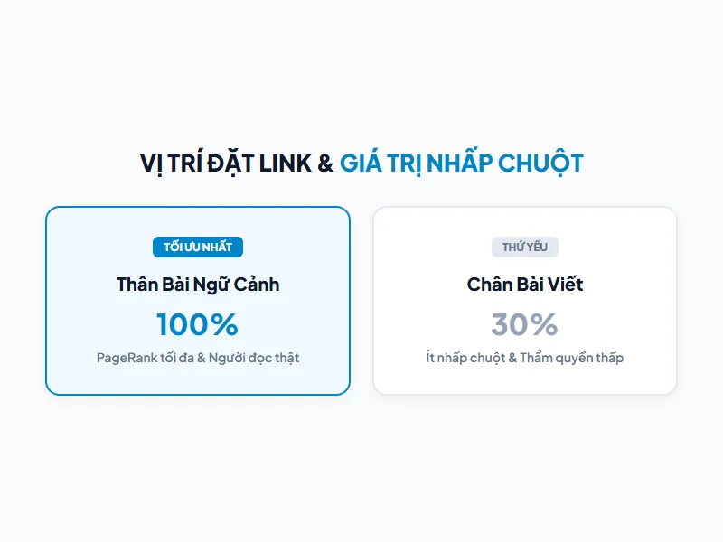 So sánh xác suất click và giá trị PageRank giữa link đoạn ngữ cảnh 2-3 và link chân bài PR