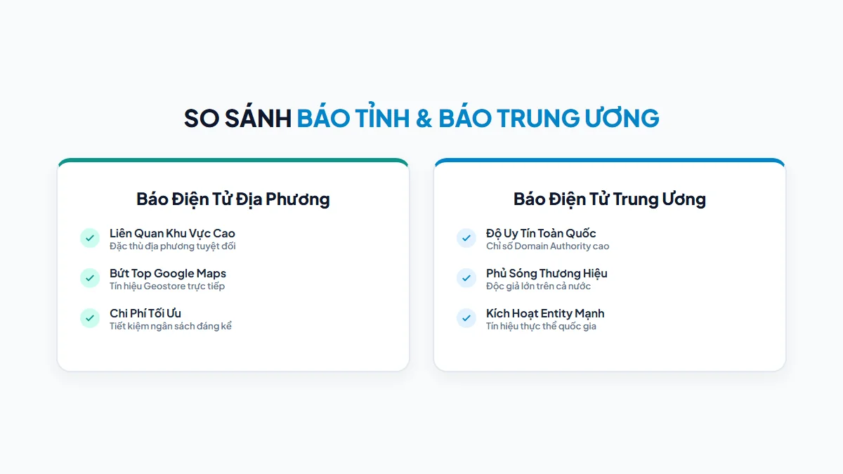 Bảng ma trận đối đầu trực diện 5 chiều giữa Báo Tỉnh và Báo Trung Ương