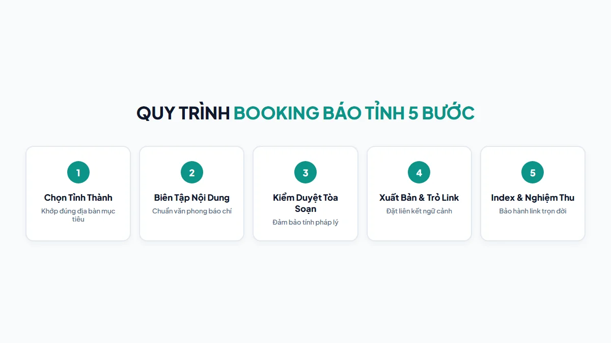 Quy trình 5 bước booking báo tỉnh bao duyệt kỹ thuật và bảo hành link