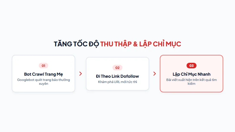 Tăng tốc độ index