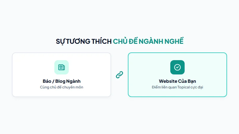 Sự liên quan về chủ đề