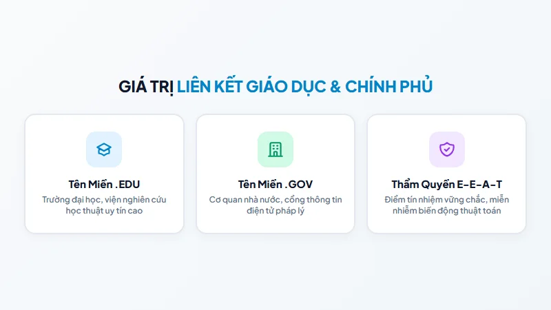 Sơ đồ giá trị liên kết thẩm quyền giáo dục và chính phủ