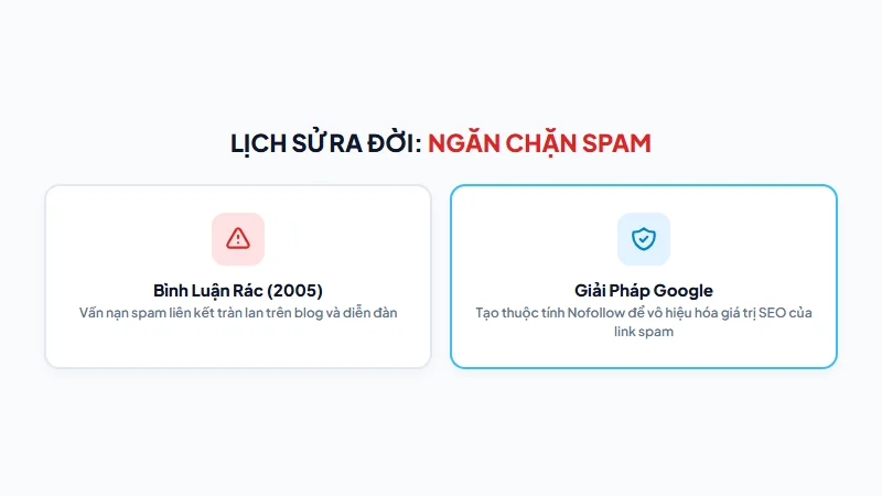 Blog Comment Spam