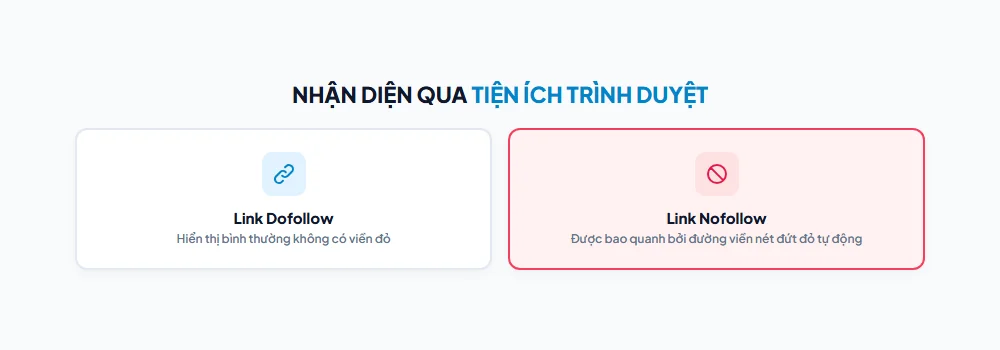 Tiện ích mở rộng SEO hiển thị nofollow links