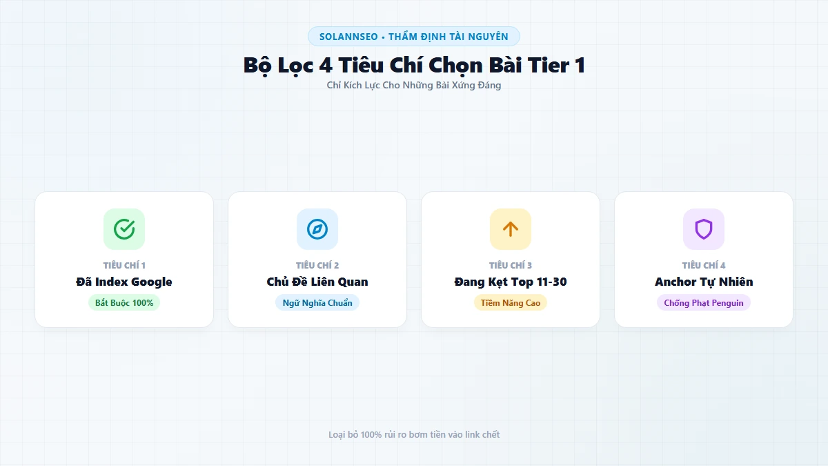 Bộ lọc lựa chọn bài viết Tier 1 đạt chuẩn index và có tiềm năng bứt phá thứ hạng