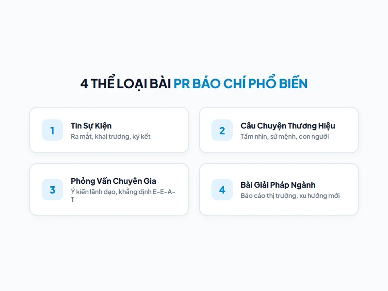 Sơ đồ quy trình và khung xương 4 thể loại bài PR báo chí phổ biến