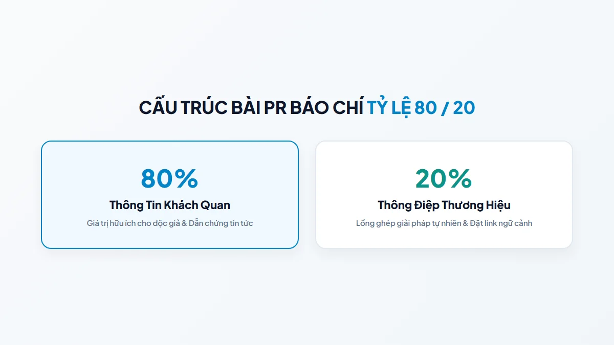 Mô hình kim tự tháp ngược và cấu trúc bài PR báo chí chuẩn tòa soạn