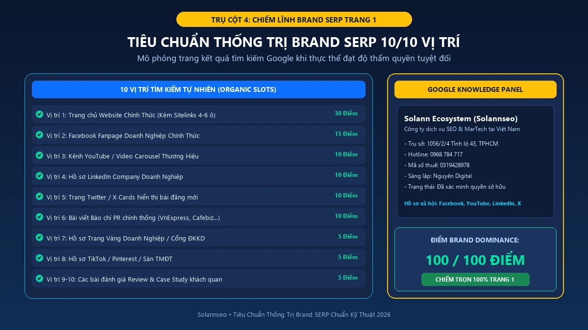 Dịch Vụ Audit Website 360° Chuyên Sâu