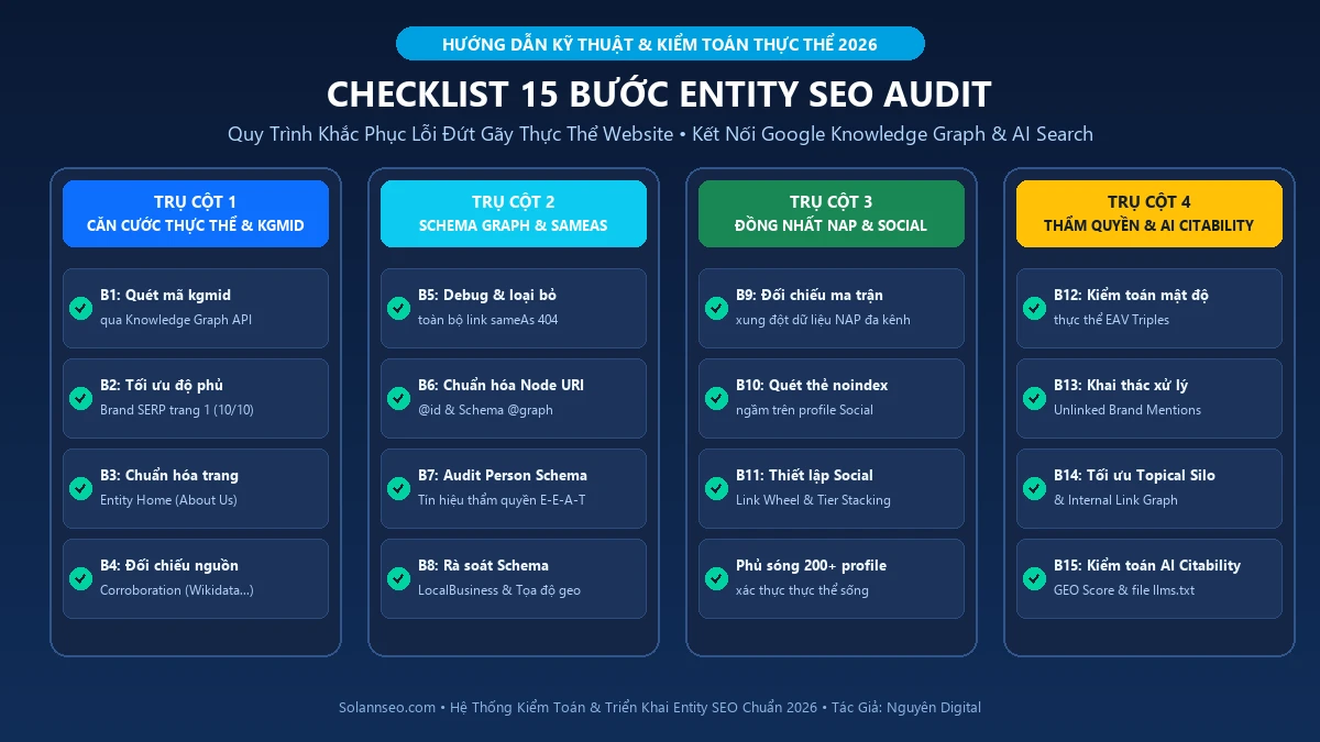 Checklist 15 Bước Entity SEO Audit