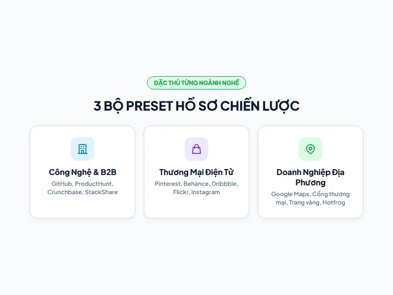 Bảng phân loại 3 bộ lọc 50 Social Profile tinh gọn theo đặc thù ngành B2B, Ecommerce và Local Business
