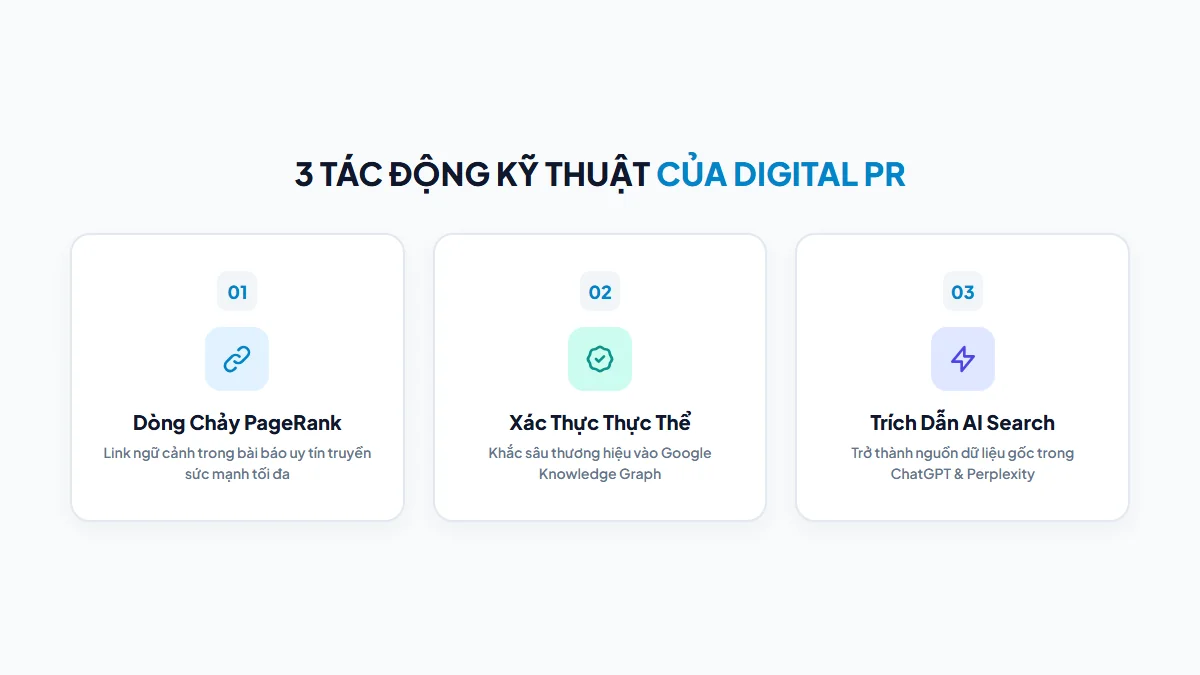 Infographic ba trụ cột tác động kỹ thuật của Digital PR 2026