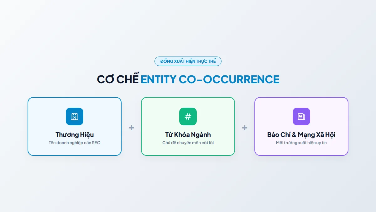 Entity Co-occurrence Là Gì? Kỹ Thuật Đồng Xuất Hiện Thực Thể (2026)