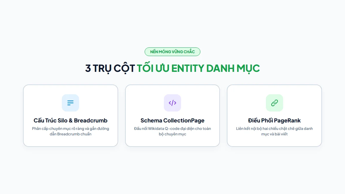 3 Trụ cột của SEO thực thể danh mục Category Entity SEO Solannseo