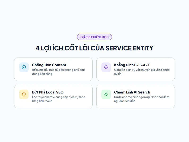 4 Trụ cột lợi ích khi tối ưu Entity cho trang dịch vụ Solannseo
