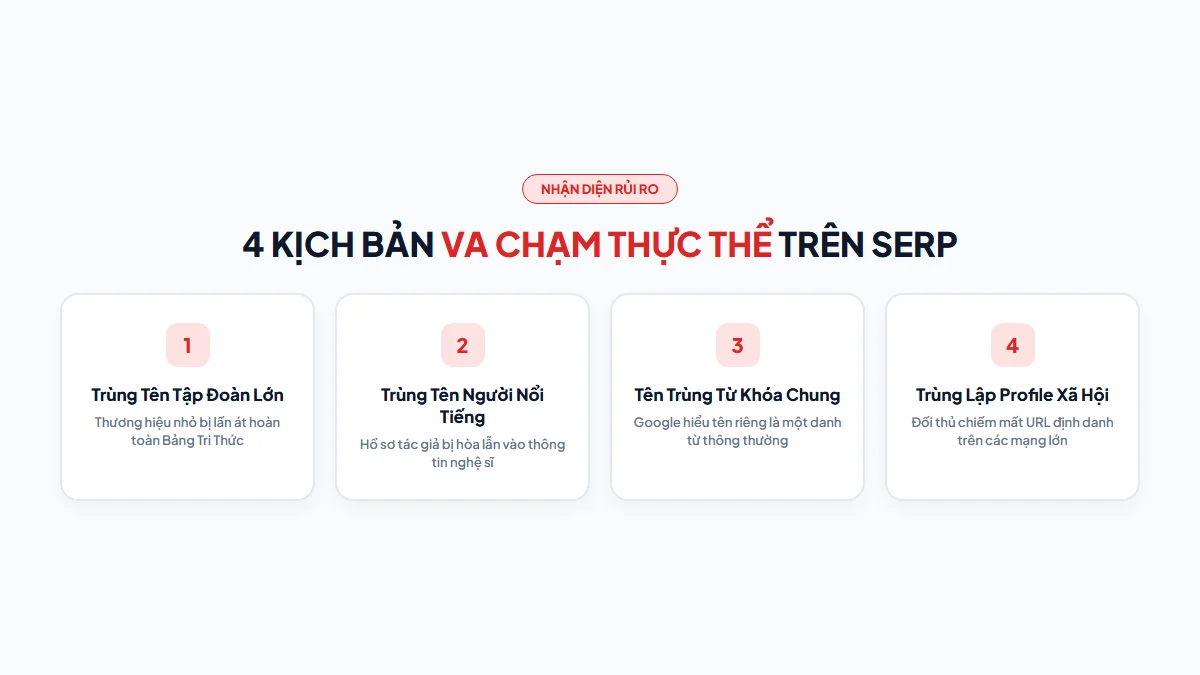 Bảng đối chiếu 4 kịch bản va chạm thực thể nguy hiểm trên SERP