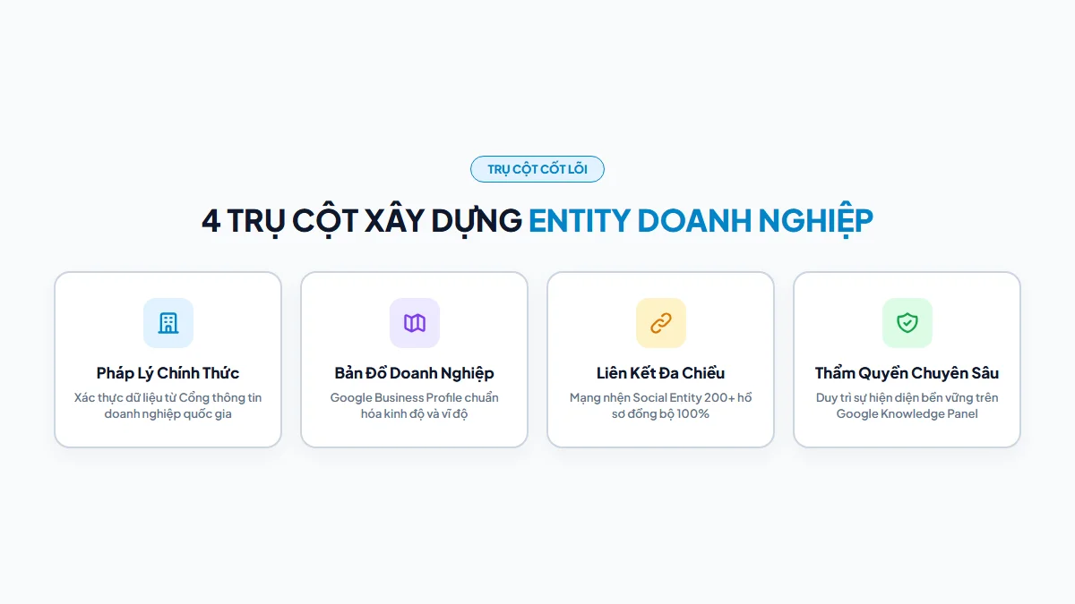 4 Trụ cột cốt lõi cấu thành Entity Doanh Nghiệp chuẩn SEO