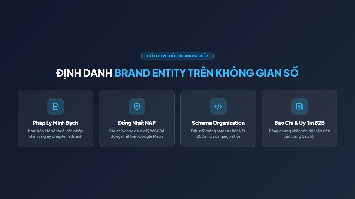 Sơ đồ đồ thị tri thức định danh Entity Doanh nghiệp kết nối Google Knowledge Graph và AI Search Engines