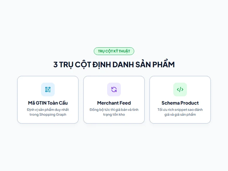 3 Trụ cột định danh thực thể sản phẩm Product Entity chuẩn Google Shopping Graph Solannseo