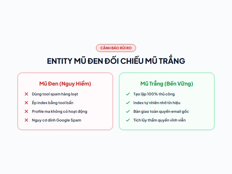 Cảnh báo 4 sai lầm nguy hiểm khi làm Entity SEO mũ đen và giải pháp Whitehat bền vững