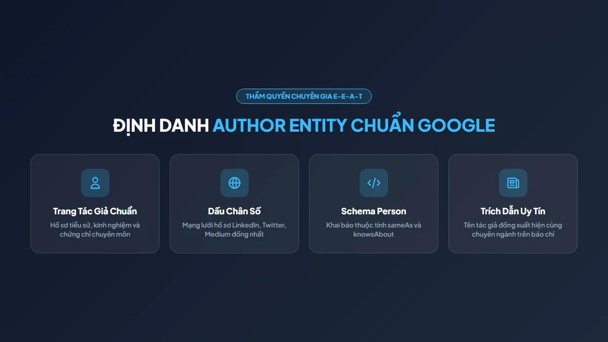 Sơ đồ đồ thị tri thức định danh Entity Tác giả kết nối Google Knowledge Graph và AI Search Engines