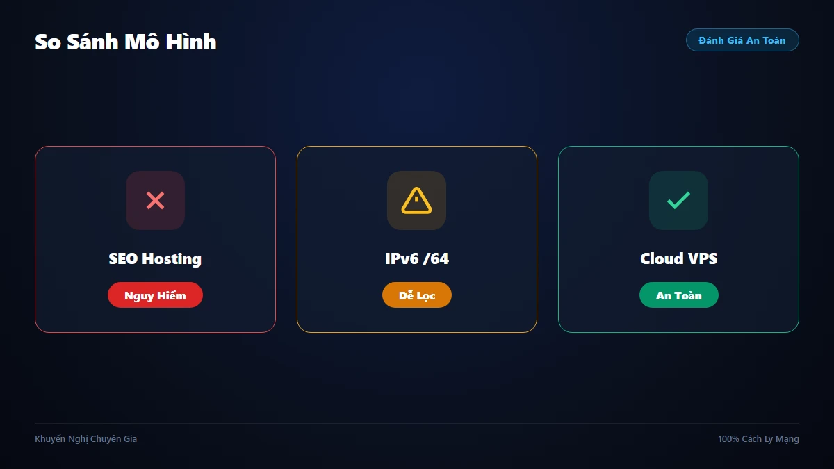 So sánh cấu trúc mạng IPv4 đa ASN vs IPv6 /64 Subnet Trap và Shared cPanel SEO Hosting