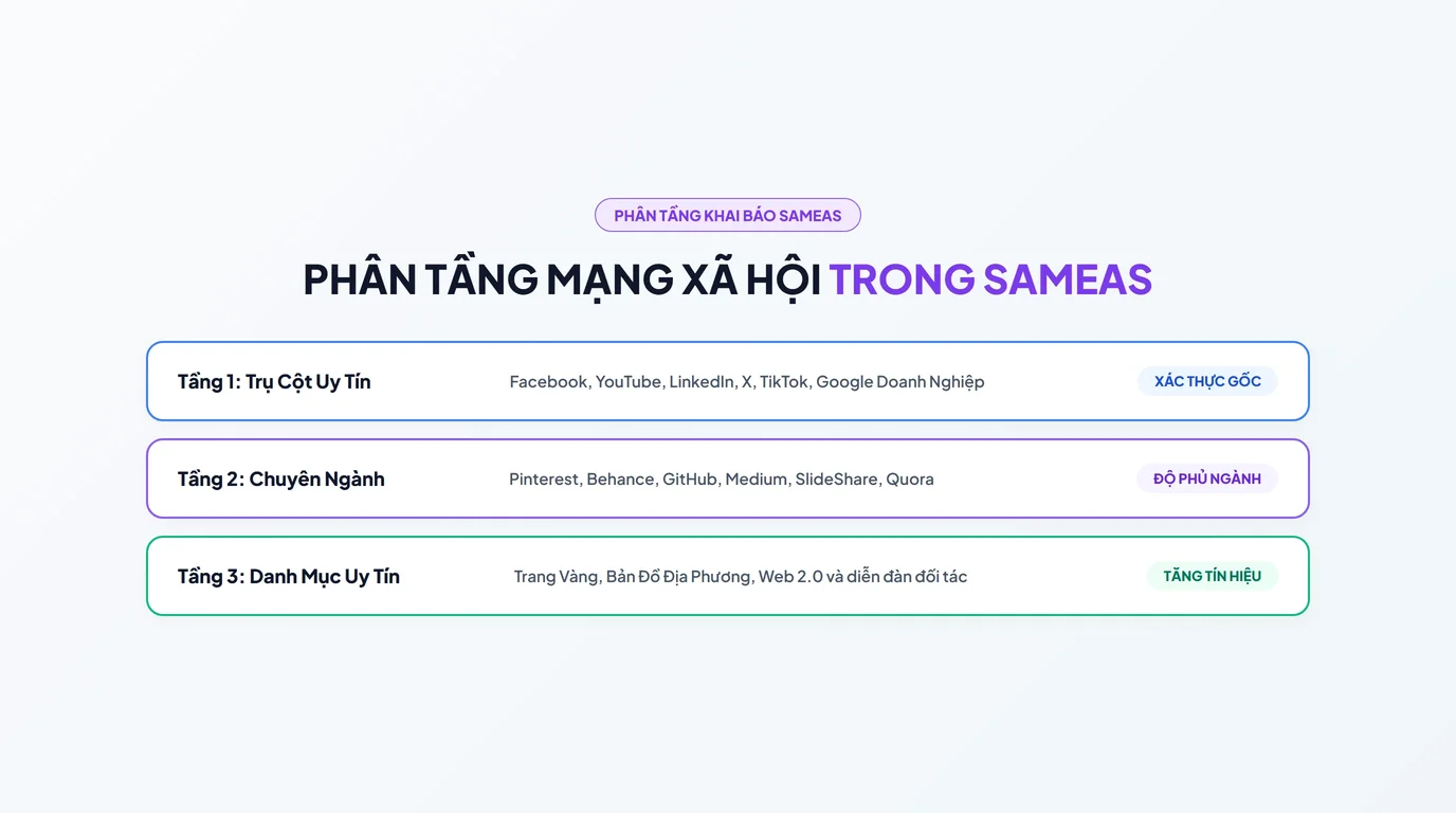 Bảng phân tầng 200 liên kết Social Entity vào thuộc tính sameAs chuẩn Schema org