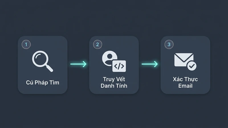 Quy trình 3 bước săn tìm địa chỉ email và thông tin liên hệ webmaster qua cú pháp tìm kiếm và xác thực dữ liệu