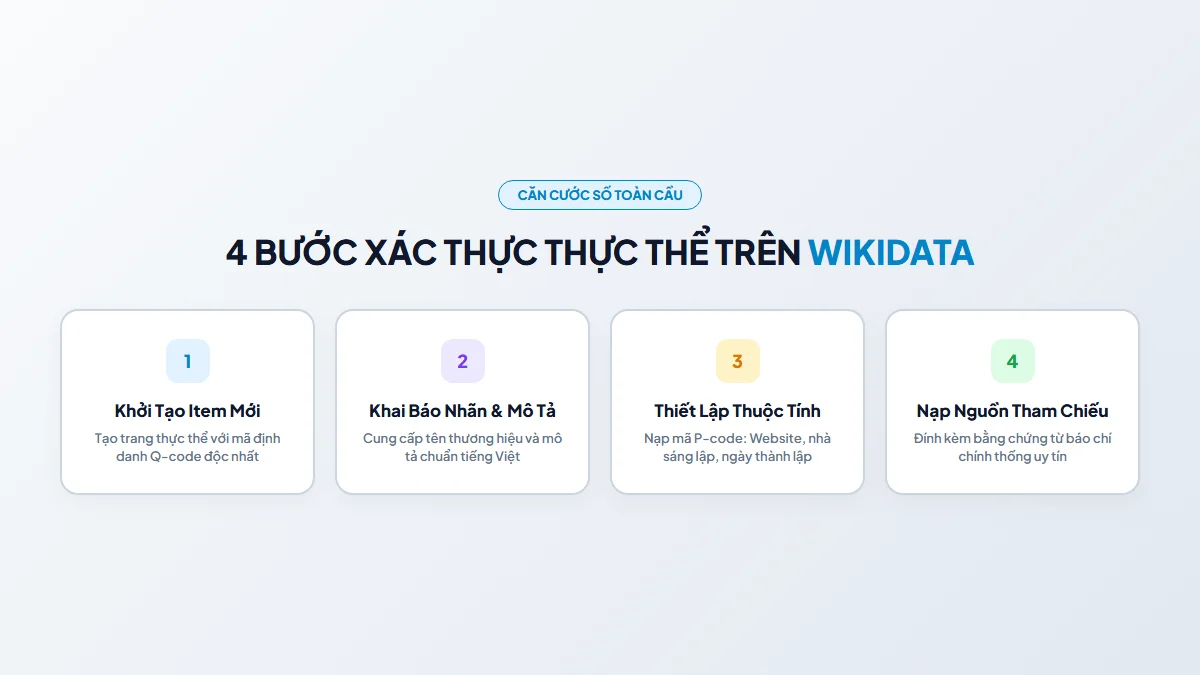 Hướng Dẫn Tạo & Xác Thực Thực Thể Trên Wikidata Chuẩn Semantic Web (2026)