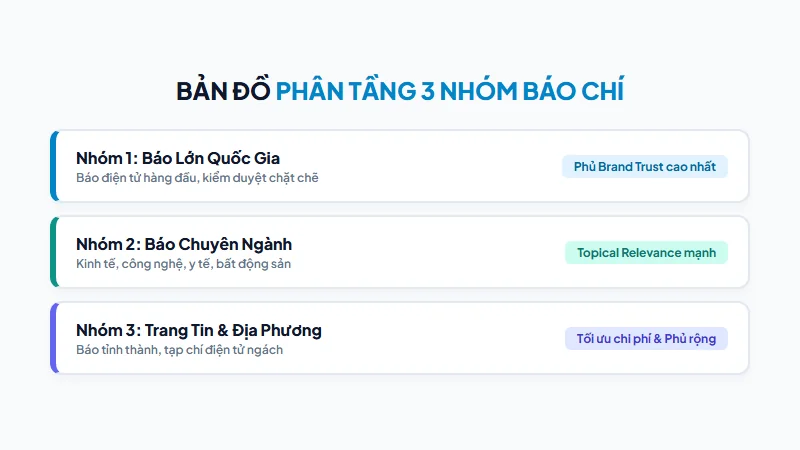 Bản đồ phân tầng 3 nhóm báo chí điện tử Việt Nam và ma trận chi phí chiết khấu