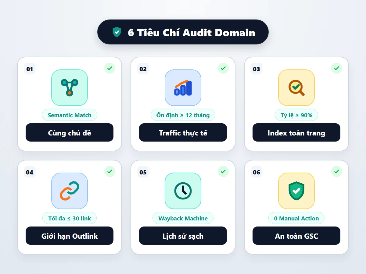 Bảng checklist 6 tiêu chí audit website bán textlink chất lượng cao