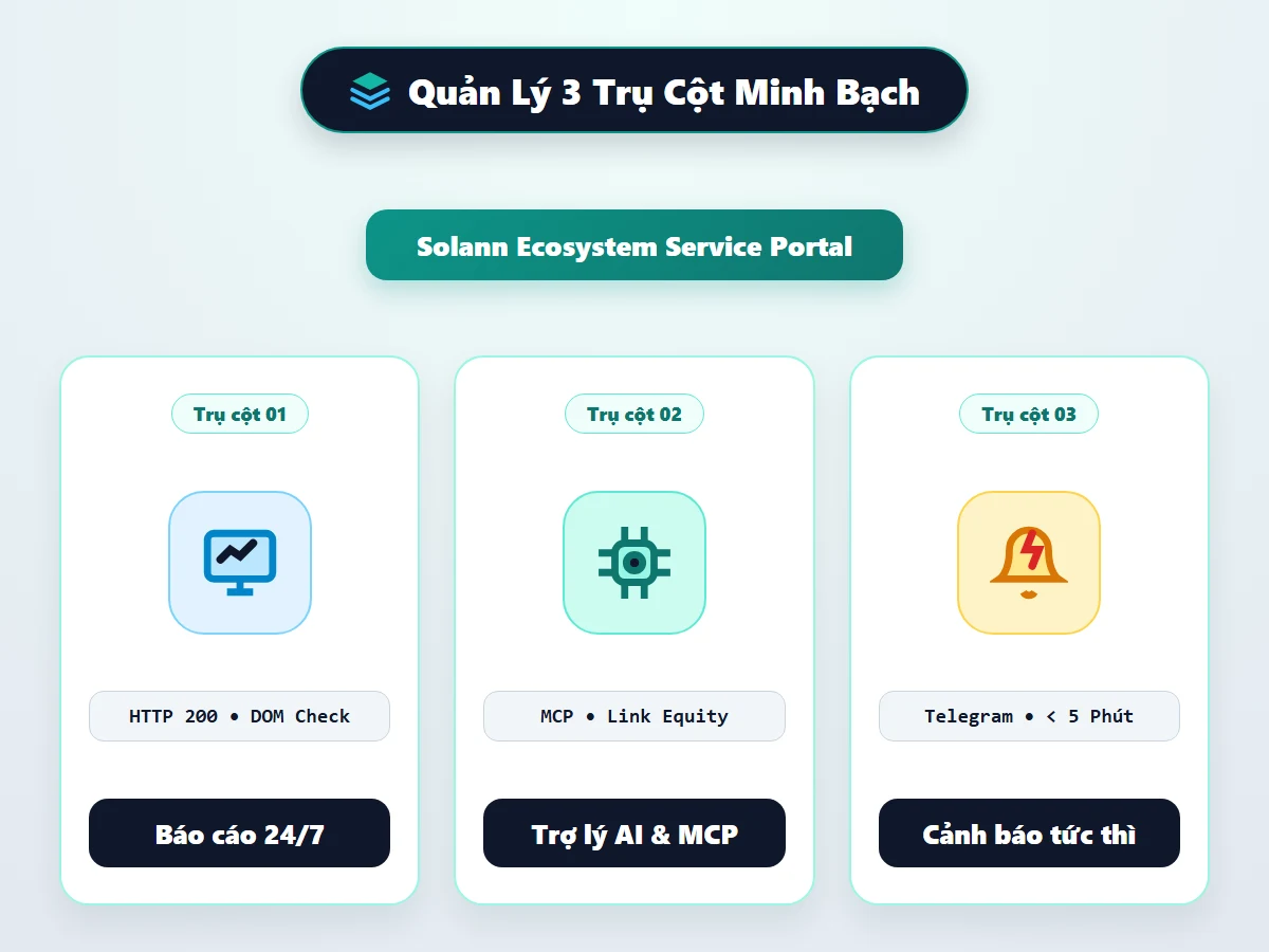 Mô hình kiến trúc giám sát và quản lý textlink tự động đa tầng