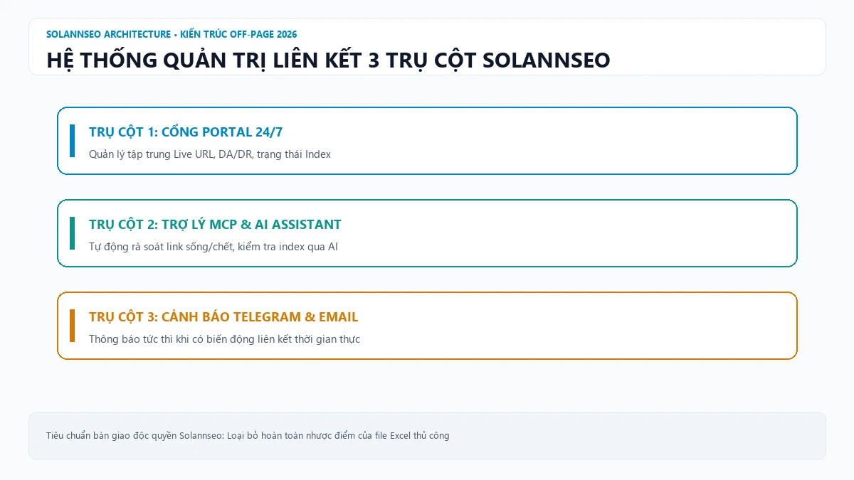 Giao diện hệ thống giám sát và quản trị tự động trạng thái liên kết