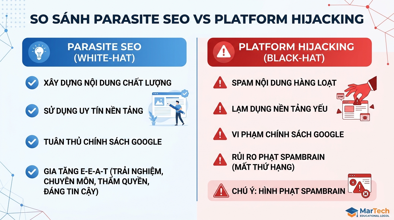 So Sánh Parasite SEO vs Platform Hijacking