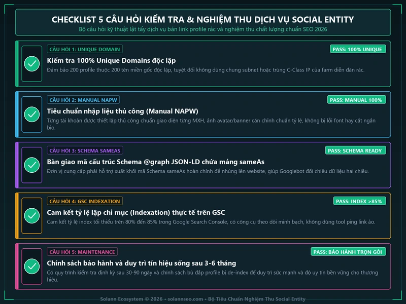Checklist 5 câu hỏi chất vấn kiểm tra năng lực và nghiệm thu dịch vụ Social Entity