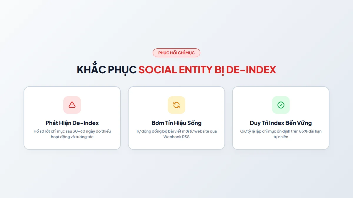 Sơ đồ phục hồi mạng lưới 200 Social Entity bị de-index và quy trình kích hoạt tín hiệu sống chuẩn SEO