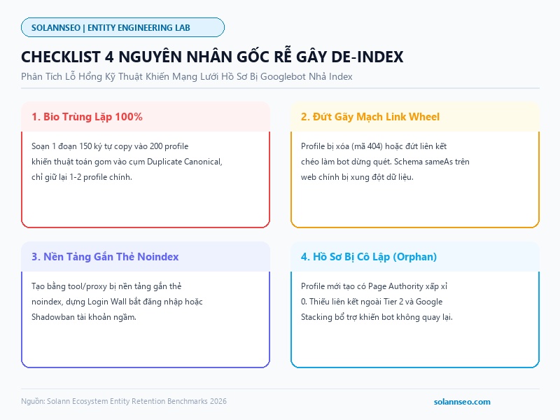 Checklist 4 nguyên nhân kỹ thuật cốt lõi khiến hệ thống hồ sơ mạng xã hội bị rớt chỉ mục