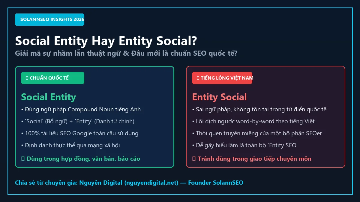 Social Entity hay Entity Social phân biệt thuật ngữ chuẩn SEO quốc tế và kiến trúc thực thể
