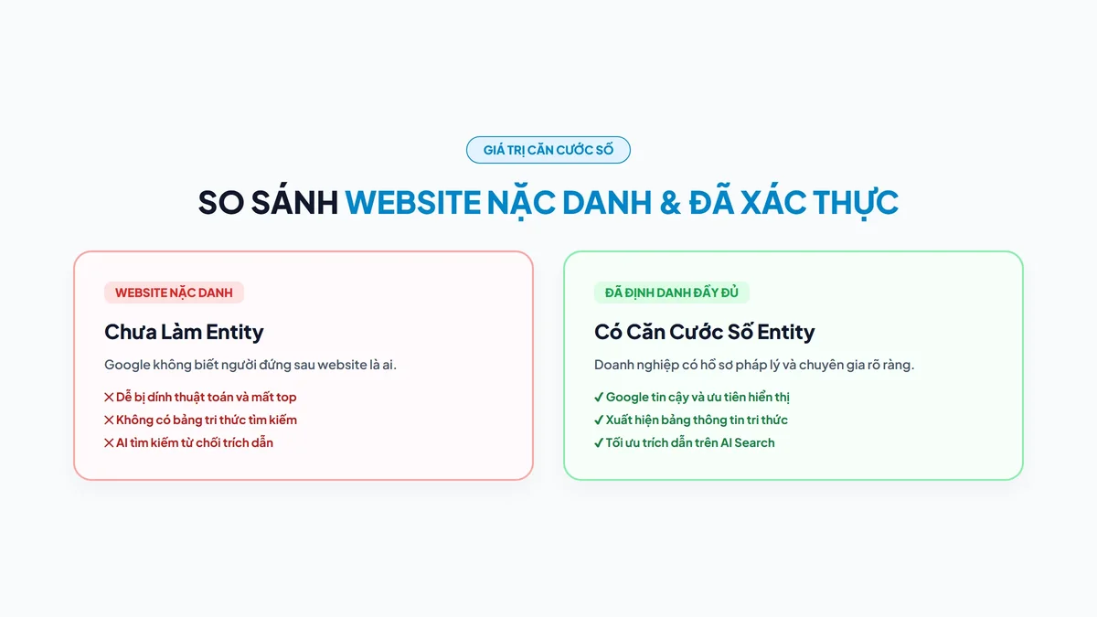 So sánh trực quan giữa website nặc danh và website đã xác thực thẻ căn cước số Social Entity
