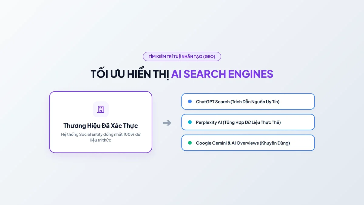 Tối ưu Social Entity xuất hiện trên AI Search ChatGPT Perplexity và Gemini