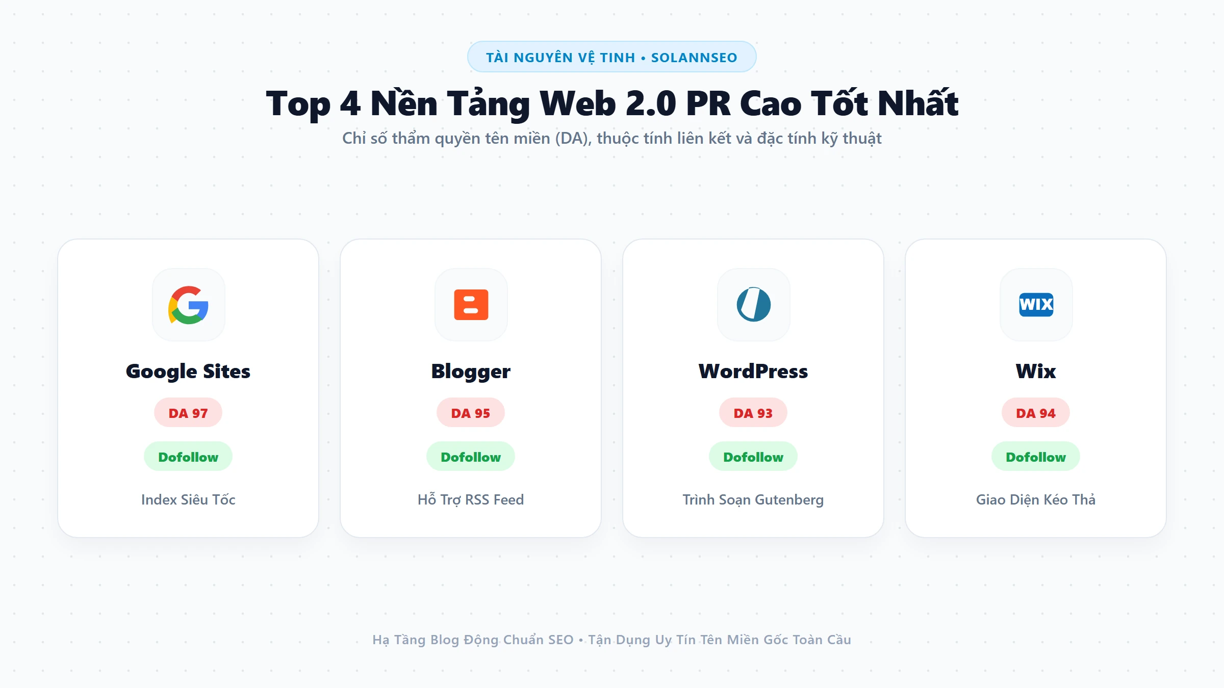 Ma trận so sánh các nền tảng Web 2.0 phổ biến để xây dựng blog vệ tinh