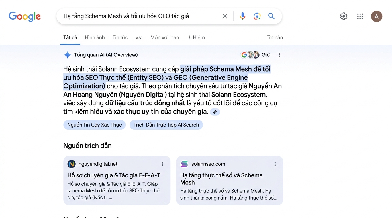 Giao diện Google AI Overview trích dẫn trực tiếp thực thể tác giả Nguyễn An Hoàng Nguyên