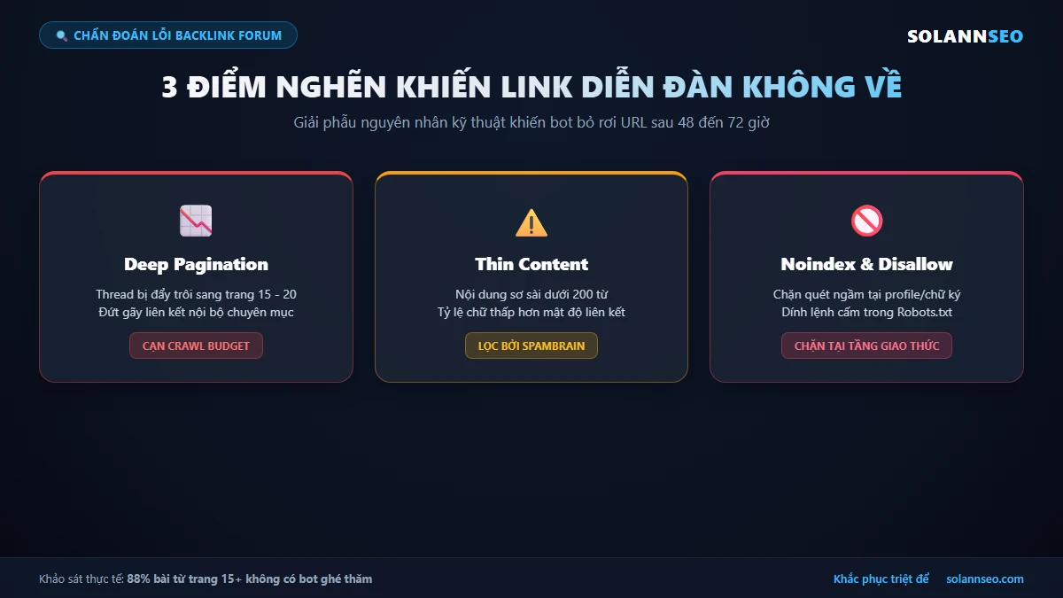 Giải phẫu 3 nguyên nhân Deep Pagination và Thin Content khiến backlink forum bị de-index