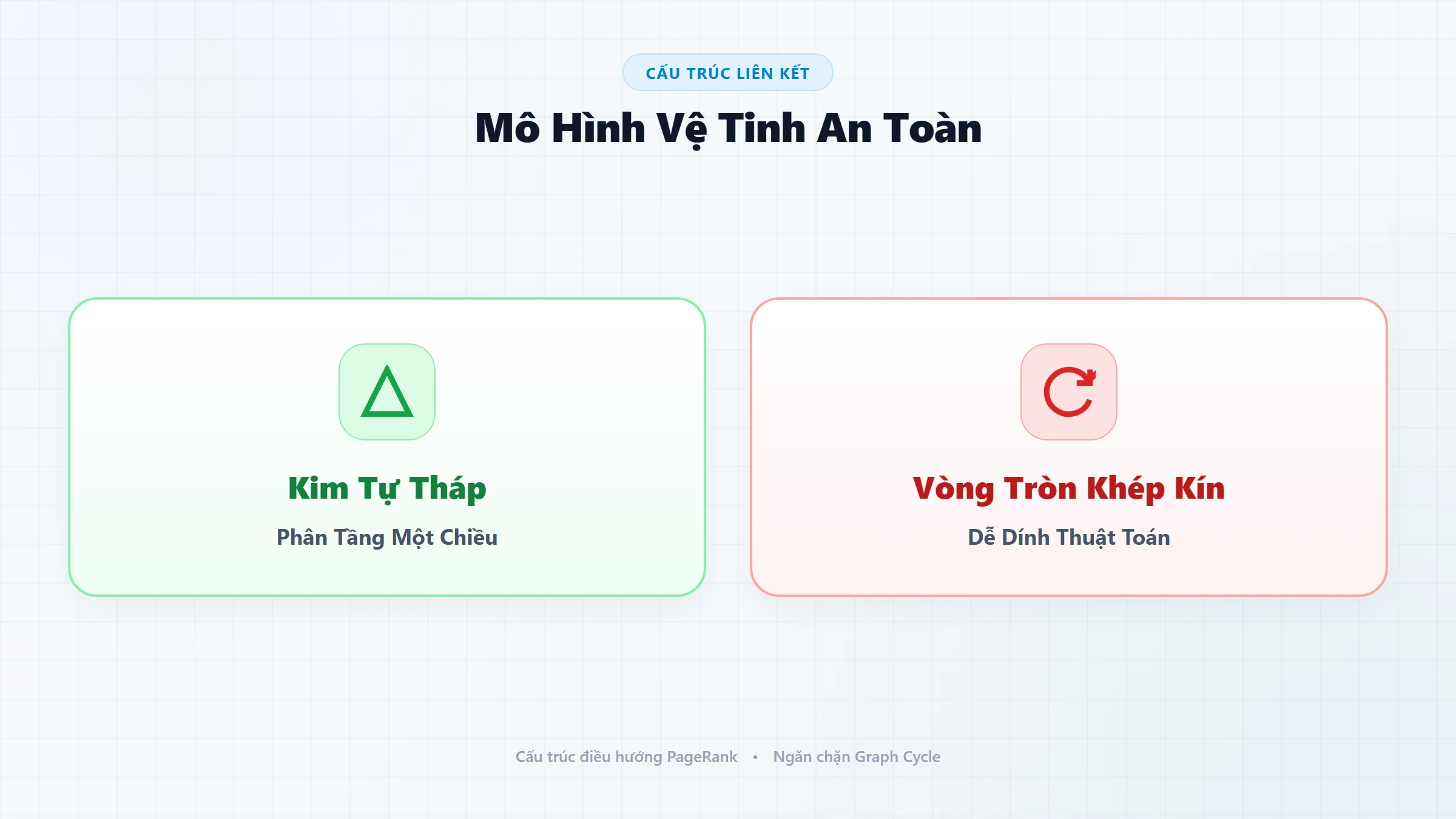 So sánh mô hình vệ tinh an toàn phân tầng một chiều vs mô hình vòng tròn khép kín tiềm ẩn rủi ro