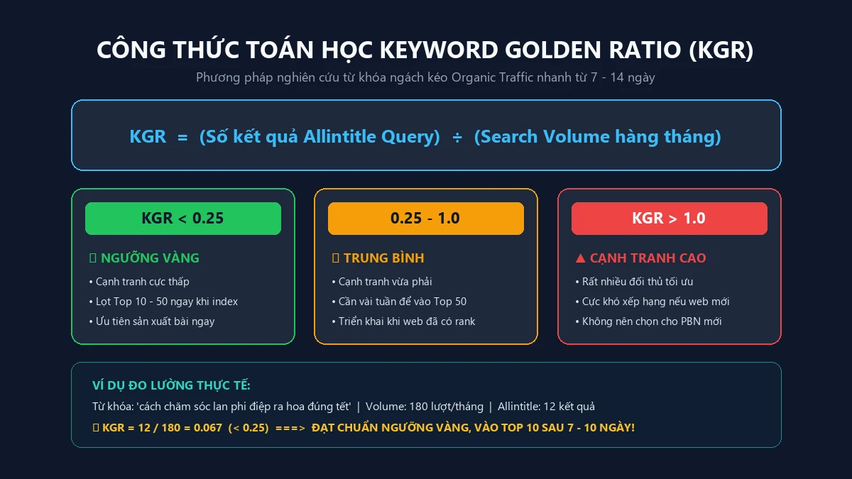 Bảng công thức tính Keyword Golden Ratio KGR toán học và ví dụ đo lường traffic thực tế
