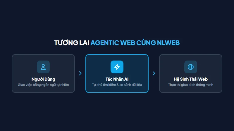 Tầm nhìn về tương lai web với NLWeb