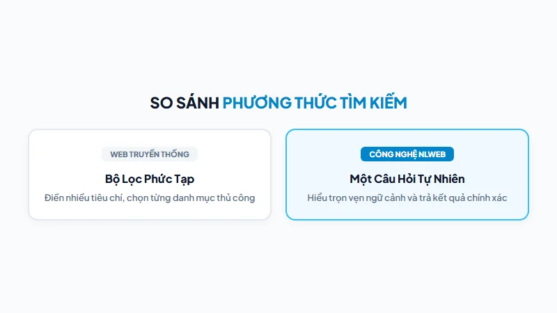 Ví dụ tìm kiếm sản phẩm với yêu cầu phức tạp qua NLWeb