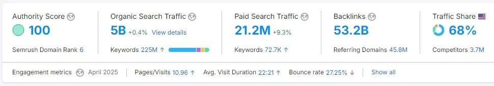 Chrome Extension Backlink Metrics