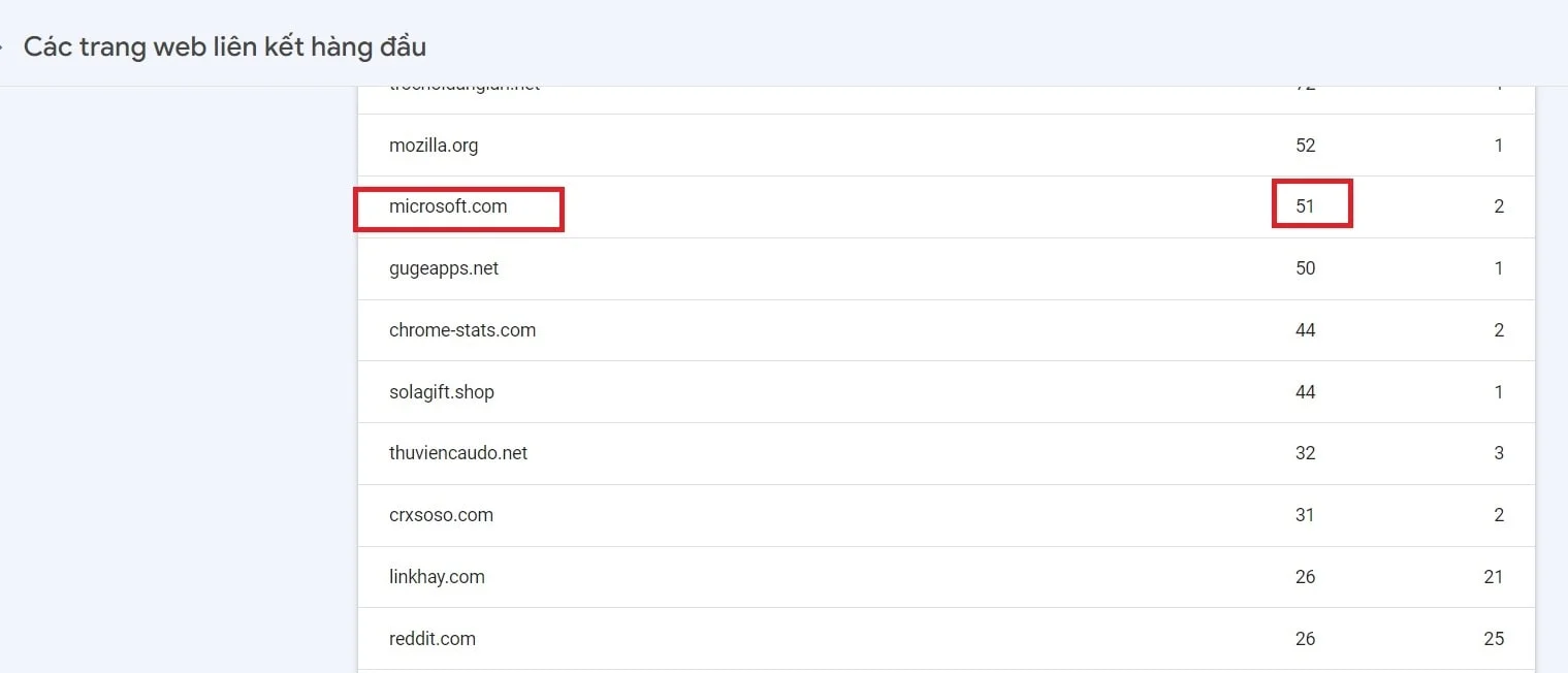 Demo backlink ME về Google Search Console
