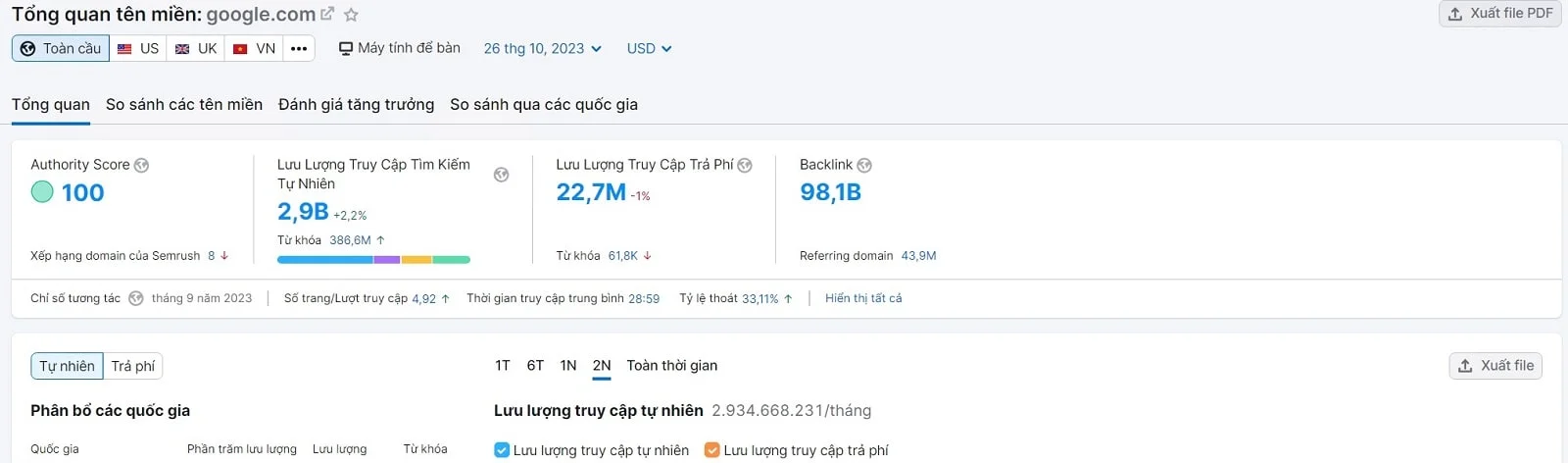 Chất lượng backlink Ch Play
